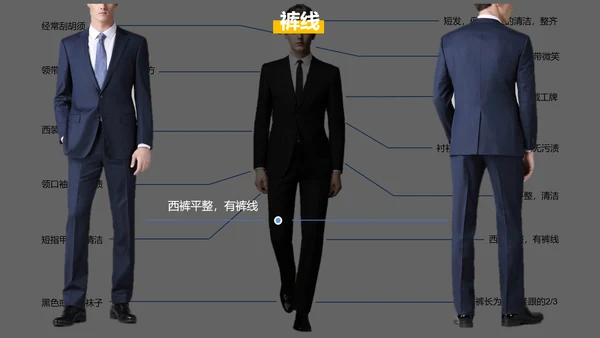新员工入职培训职场商务礼仪演示PPT课件