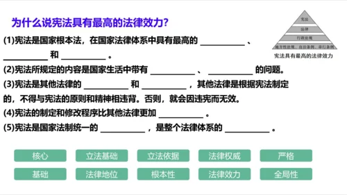 第二课 保障宪法实施