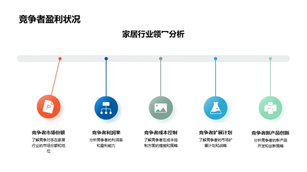 企业盈利全景解析