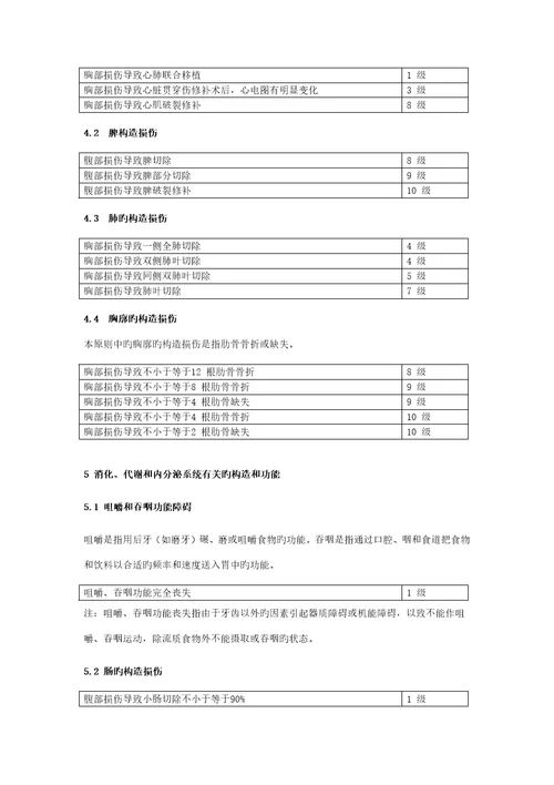 人身保险伤残评定重点标准