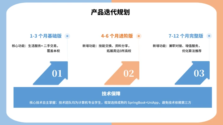 大学生互联网+创新创业计划书（含真实内容）