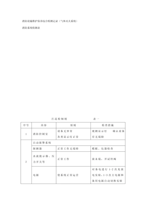 消防系统设备维修保养重点技术基础规范.docx