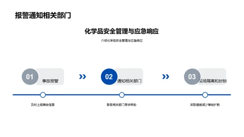 化学品安全与应急响应