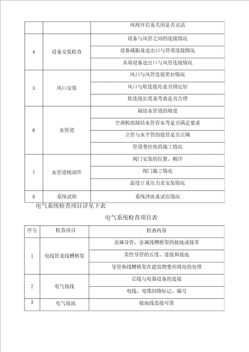 EPC项目试运行实施要点