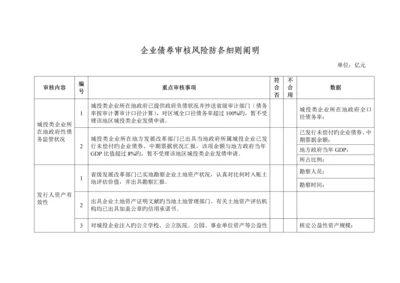 企业债券审核风险防范细则说明.docx