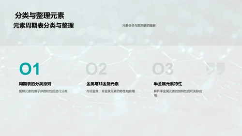 化学元素周期表解读PPT模板