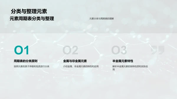 化学元素周期表解读PPT模板