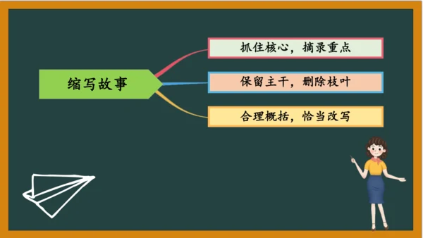 统编版语文五年级上册 第三单元习作： 缩写故事课件