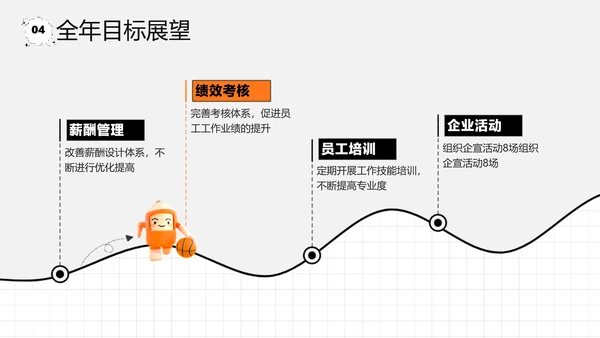 橙色年3D风终总结年末汇报PPT套装