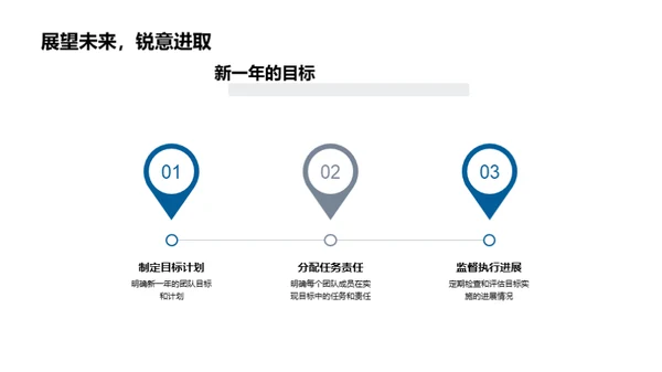 团队实力与未来规划