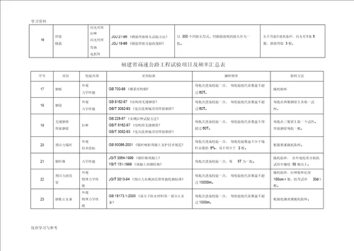 公路工程试验检测频率汇总讲解学习