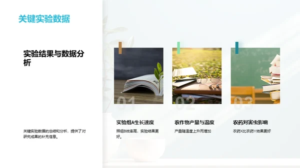 农学实证研究进展