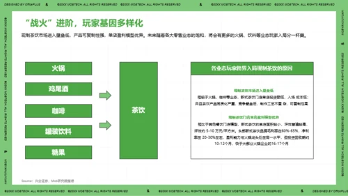 2021年中国现制茶饮行业洞察