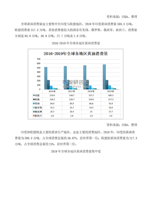 全球黄油产销量及进出口贸易分析报告