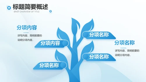 蓝色大气医疗医学医药工作总结动态PPT模板
