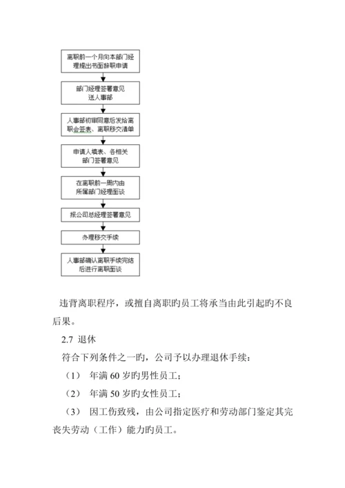 企业员工标准手册.docx