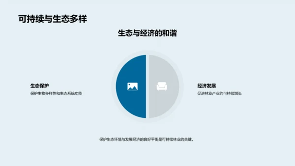 林业管理述职报告PPT模板