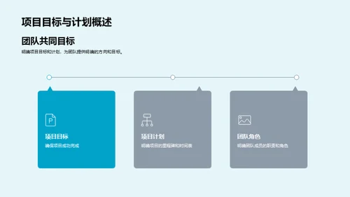 化学研发项目探析