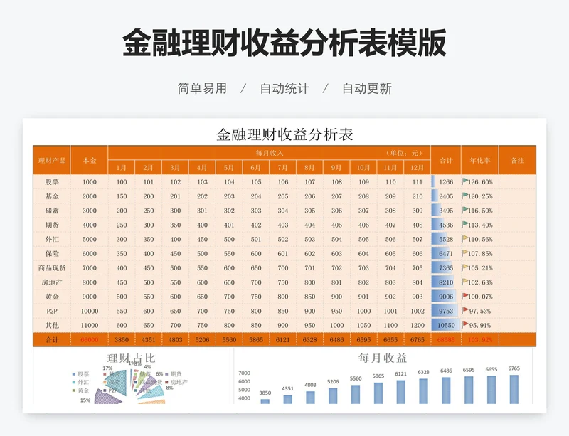 金融理财收益分析表模版