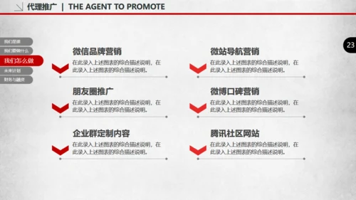 创业融资商业路演计划书通用PPT模板