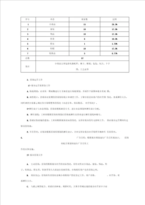 夜市一条街建设实施计划方案