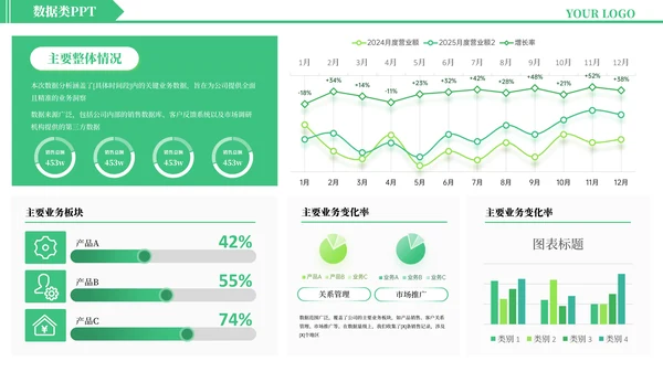 绿色简约风数据逻辑PPT版式合集