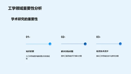 深化工学领域研究