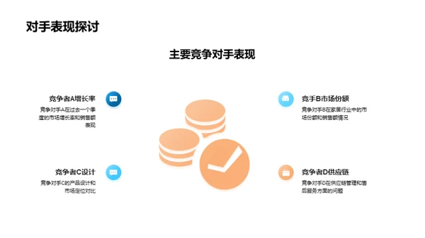 家居行业季度解析