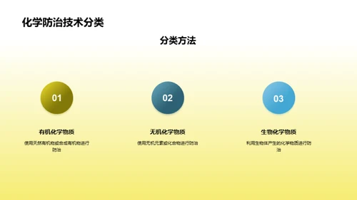 林业防治创新之路