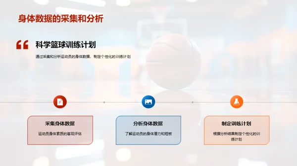篮球精英造就之路