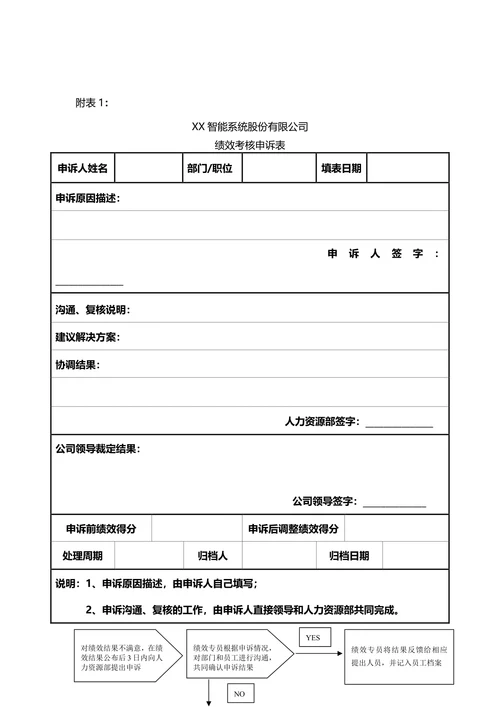 绩效考核与薪酬制度