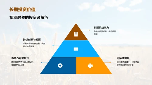 农业科技革新路