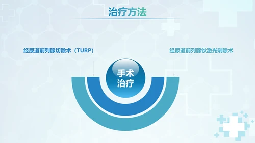 前列腺增生术后康复护理PPT模板