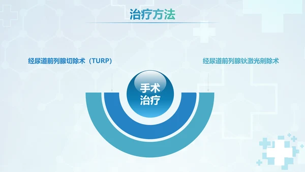 前列腺增生术后康复护理PPT模板