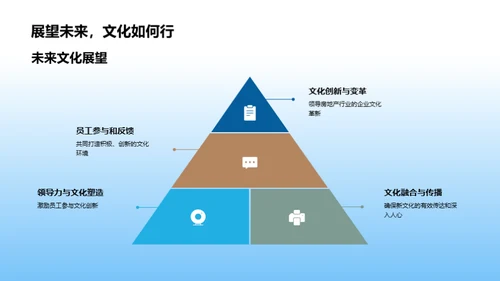 文化创新与房产企业发展