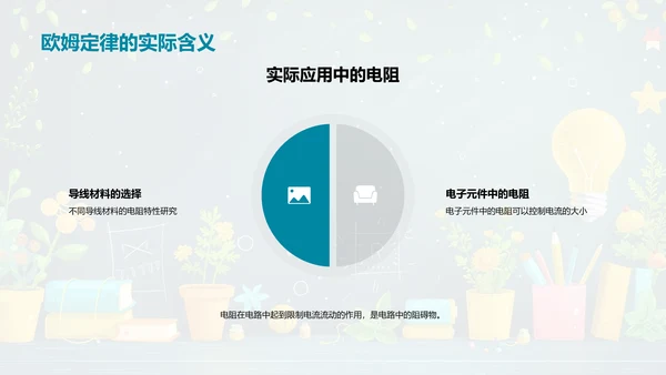 电路基础与欧姆定律PPT模板