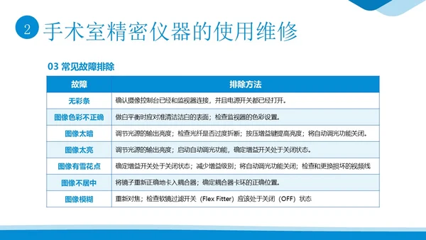 手术室仪器设备管理医院手术室设备管理培训PPT课件