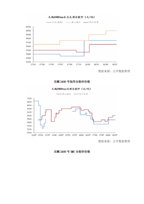 我国玻纤行业市场需求回暖.docx