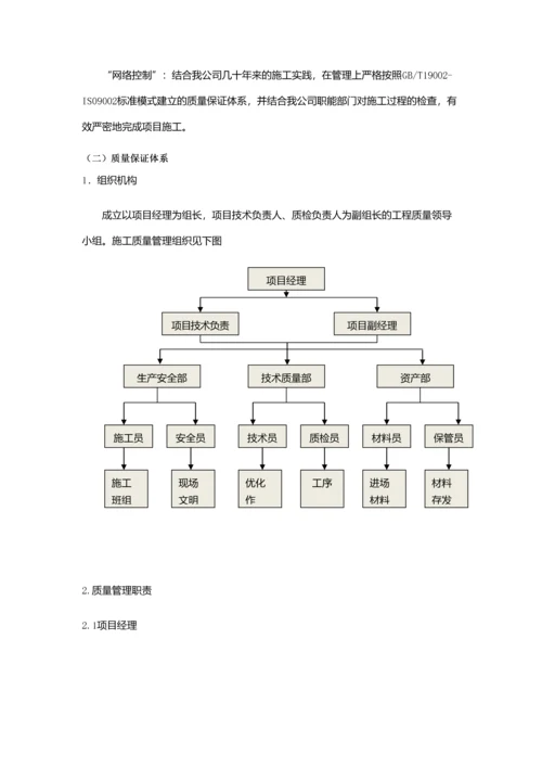 工程项目质量管理体系与措施.docx