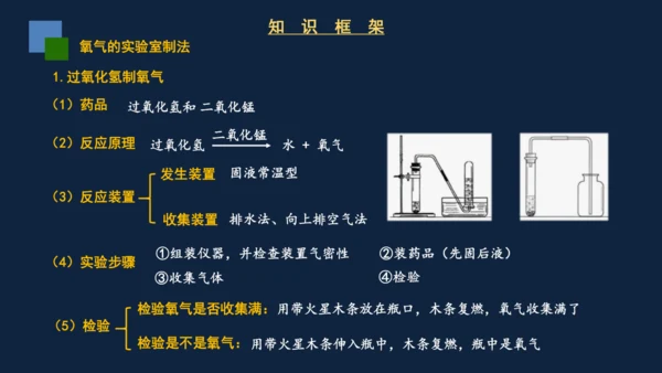 2.3制取氧气课件(共31张PPT)---2024-2025学年九年级化学人教版上册
