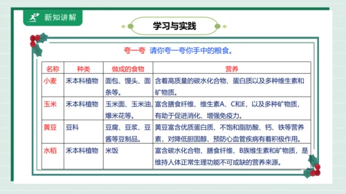 【核心素养目标】主题三 活动四《争做惜粮人》课件-【东北师大版】《劳动实践》三上