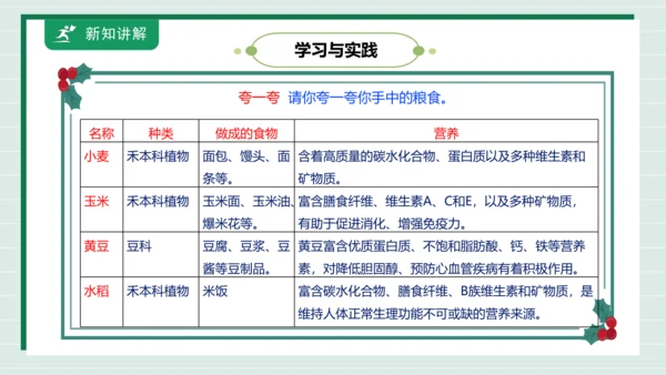 【核心素养目标】主题三 活动四《争做惜粮人》课件-【东北师大版】《劳动实践》三上