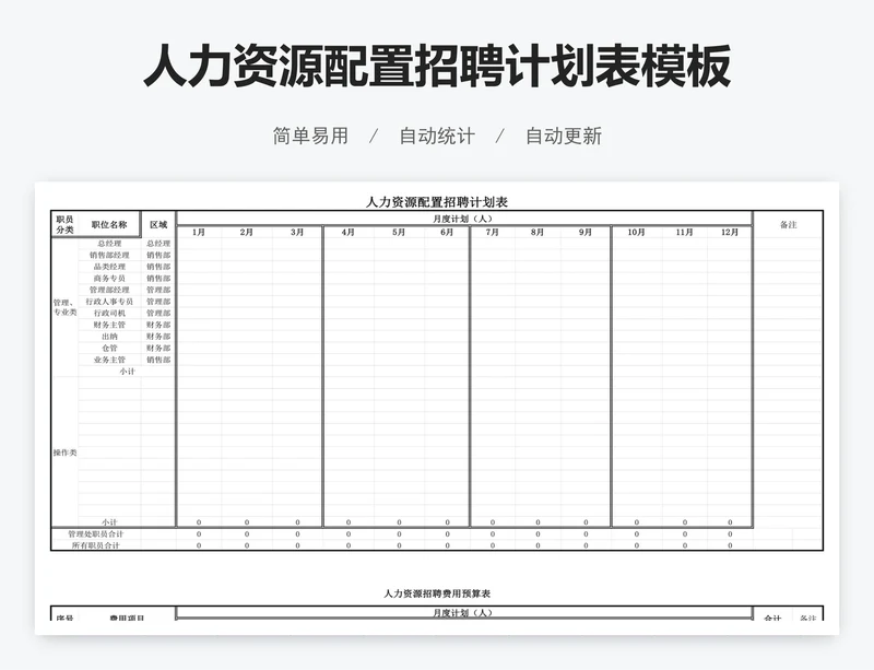 人力资源配置招聘计划表模板