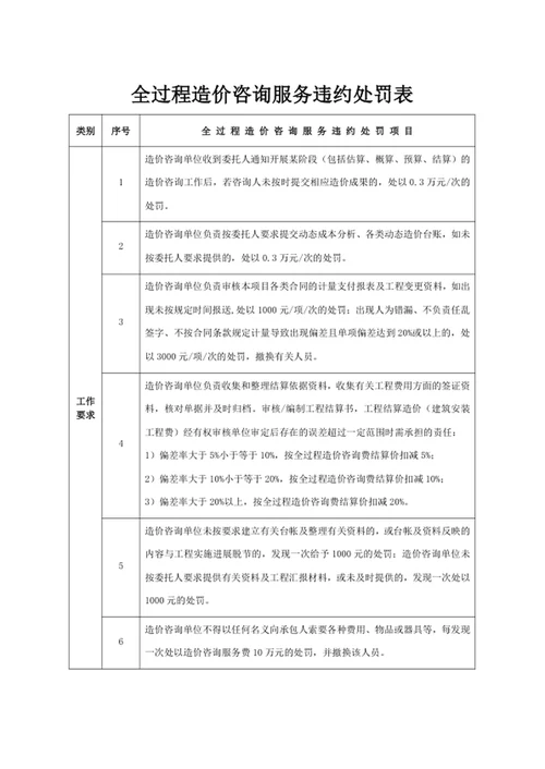 全过程造价咨询服务违约处罚表