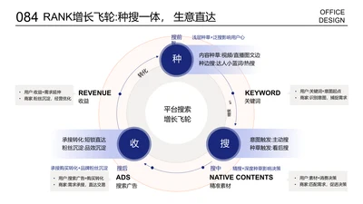 三项内容展示环形图循环图