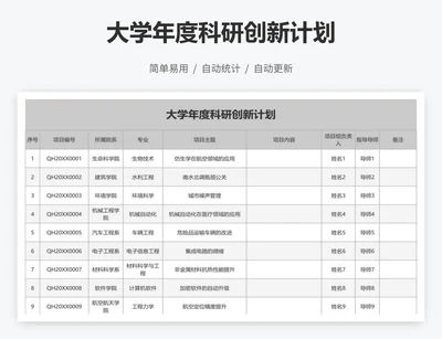 大学年度科研创新计划