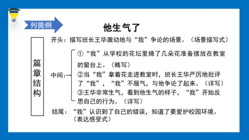 统编版语文五年级下册 第四单元 习作四：他（）了 课件