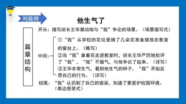 统编版语文五年级下册 第四单元 习作四：他（）了 课件