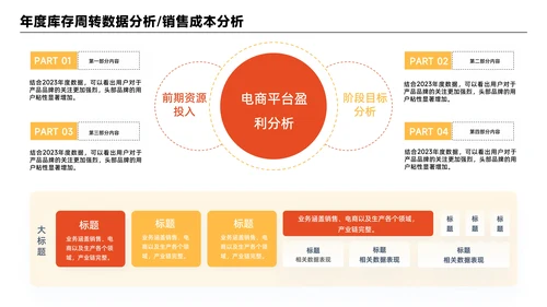 橙黄色简约风数据组合PPT版式合集