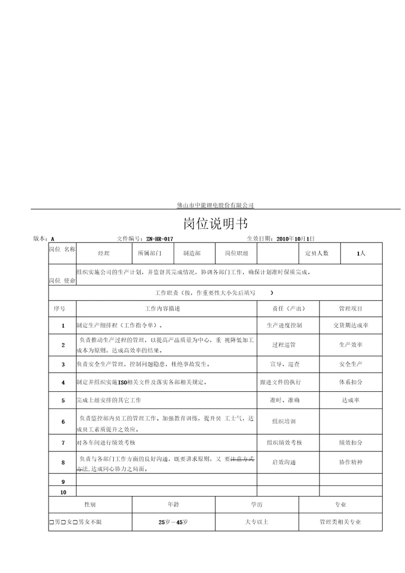 中能锂电公司各岗位职责说明书